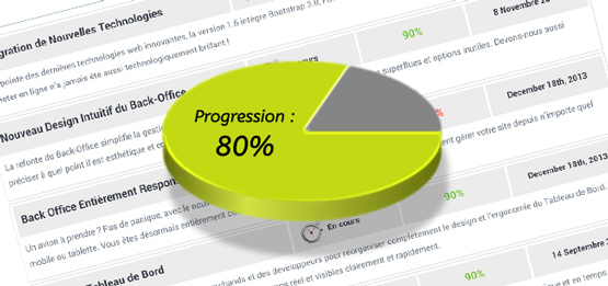 Date de sortie PrestaShop 1.6