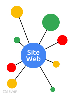 SEO Définition : Netlinking